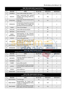 Artscroll Introduction To The Talmud - English Daf Yomi Size