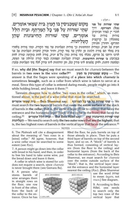 Artscroll Schottenstein Mishnah Elucidated Seder Kodashim - Vol. 1