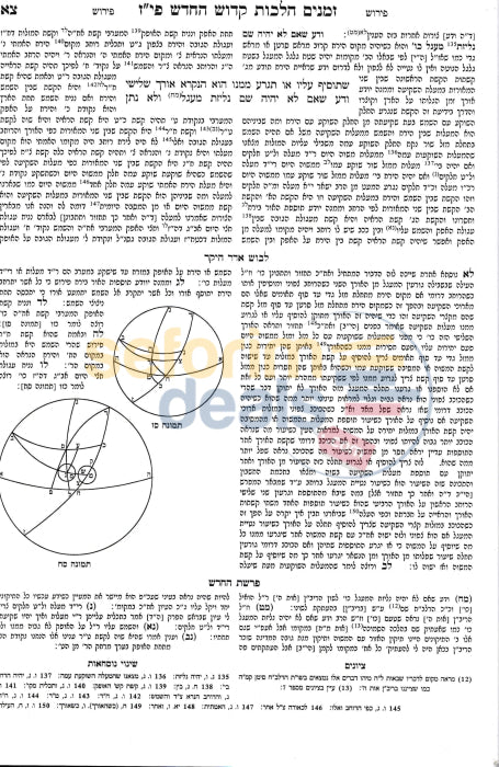 Hilchos Kiddush Hachodesh Lrambam -