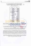 Mishnah Behirah - Zavim