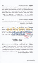 Mafteichos Ltalmud -