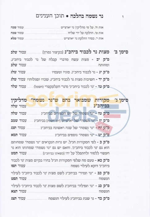 Ner Neshama Bhalacha -