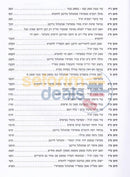 Shaarei Hasfekos -