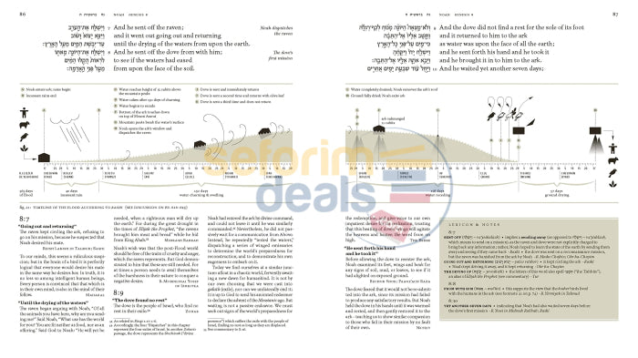 The Book Of Genesis With Commentary