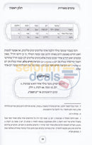 Tovim Meoros -