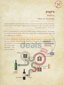 Yein Malchus - Hilchos Yayin Nesech