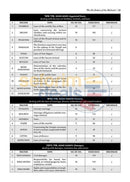 Artscroll Introduction To The Talmud - English Full Size