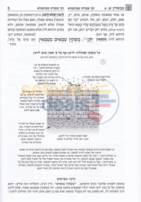 Mishnah Behirah - Machshirin