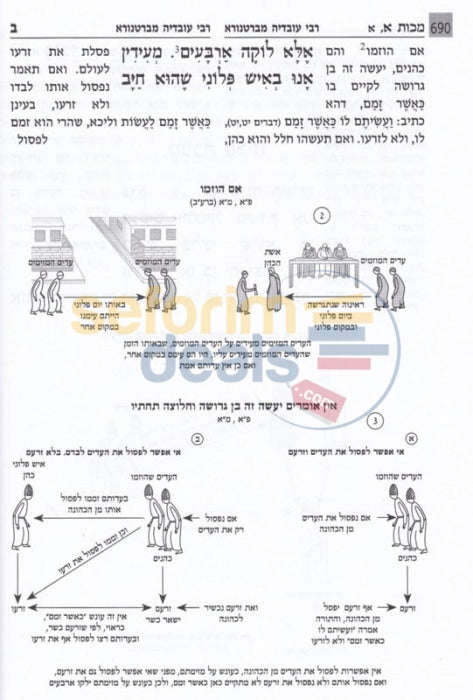 Mishnah Behirah - Makkos
