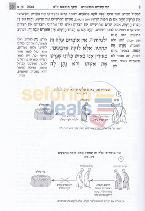Mishnah Behirah - Makkos