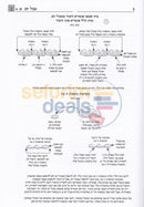 Mishnah Behirah - Tevul Yom