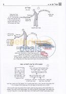 Mishnah Behirah - Tevul Yom