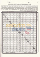 Sefer Yetzirah - Rza Dyetzirah