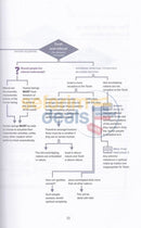 Tiferet Yisrael - The Maharal Of Prague